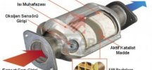 Diagnostic Testing & Repair