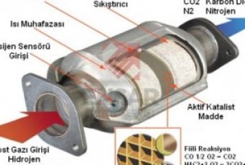 Diagnostic Testing & Repair